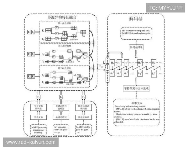 多源异构数据融合能力提升，形成统一分析视图