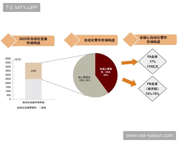 联盟历史数据数字化，档案公开供研究
